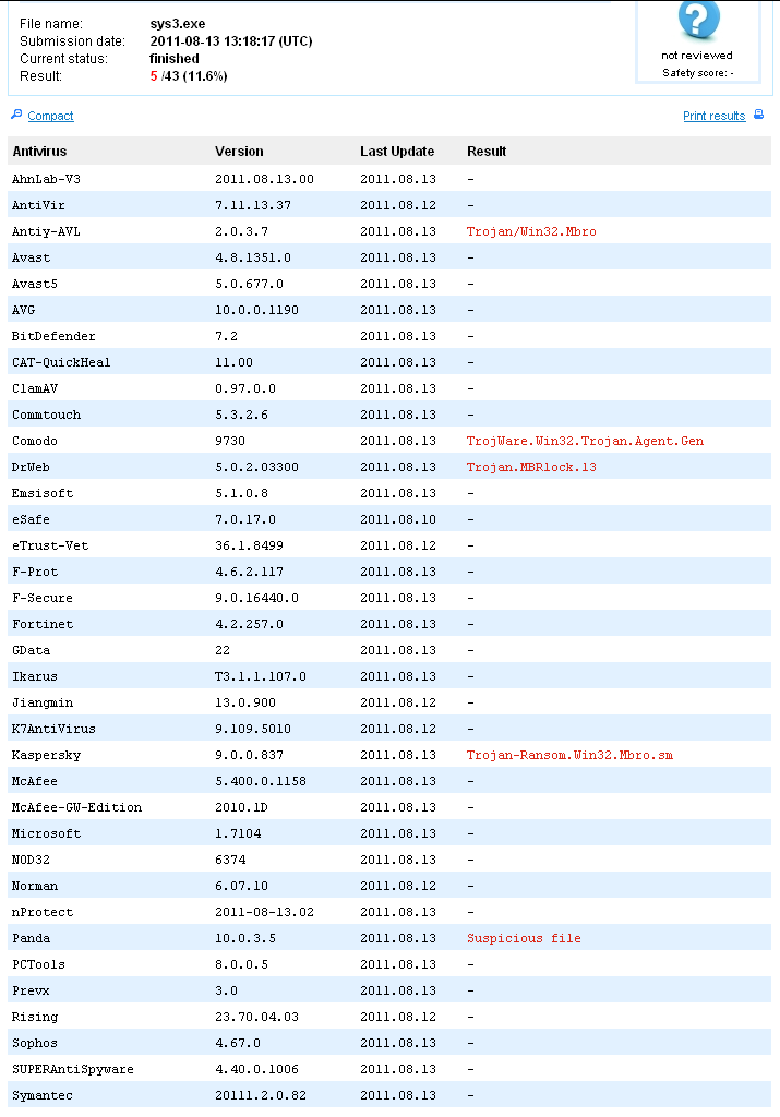 Stat sys. MBRLOCK.